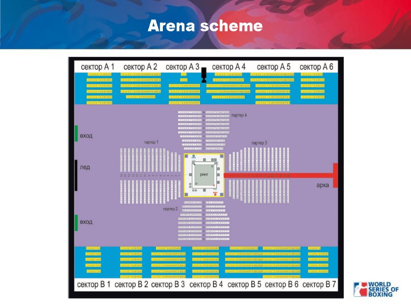 Arena scheme